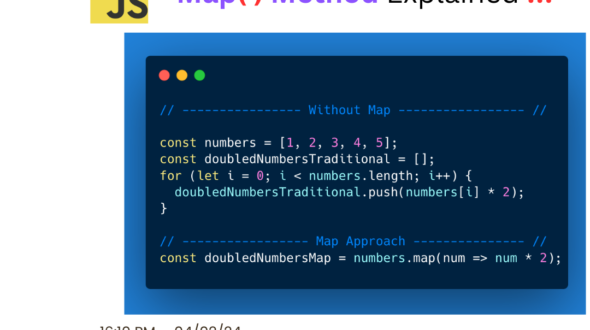 JavaScript Map Method – Syntax and Code Examples